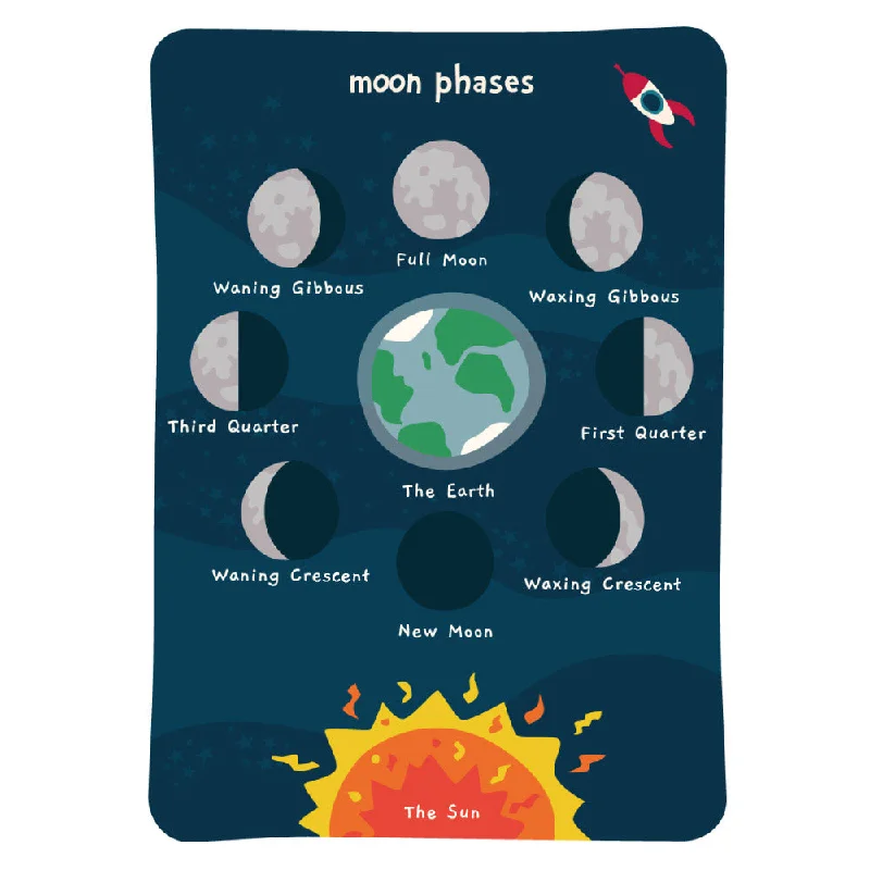 Babipur Moon Phases Art Print